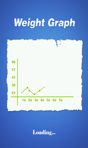 Weight Chart