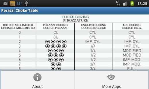 Free Download Perazzi Choke Table APK for Android