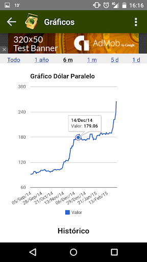 【免費財經App】Mercado de Lechugas-APP點子