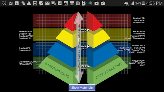 Quadrant Plastics Selector – Search by Properties for Machinable