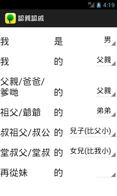 Chinese Digger 親戚稱謂圖表