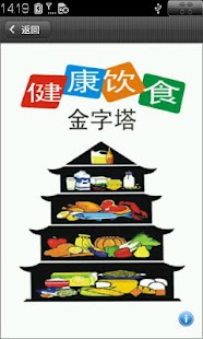 Free 健康饮食金字塔 APK for Android
