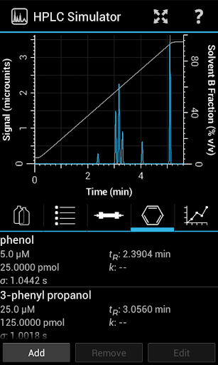 【免費工具App】HPLC Simulator Free-APP點子