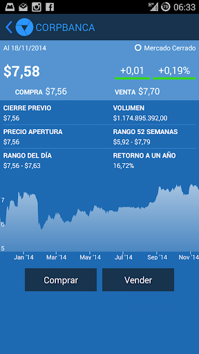 CorpBanca StockApp