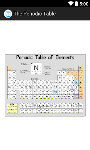 The Periodic Table