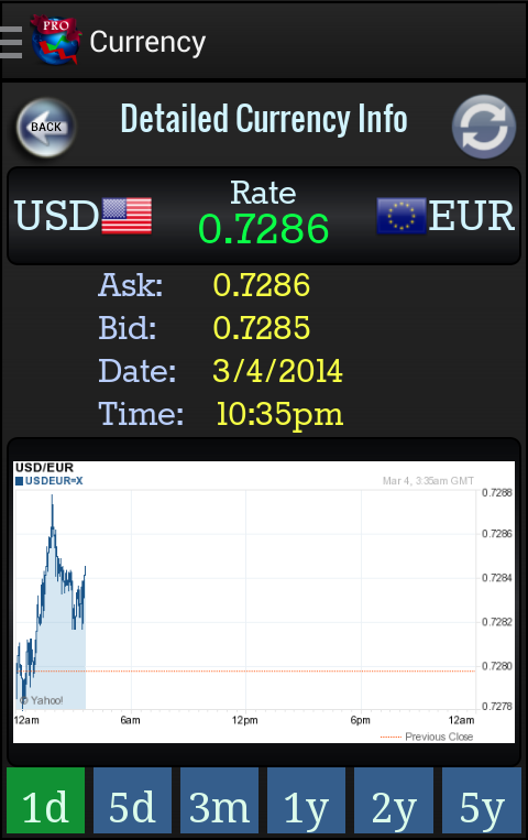  futures pre market and after market quite frequently real time news