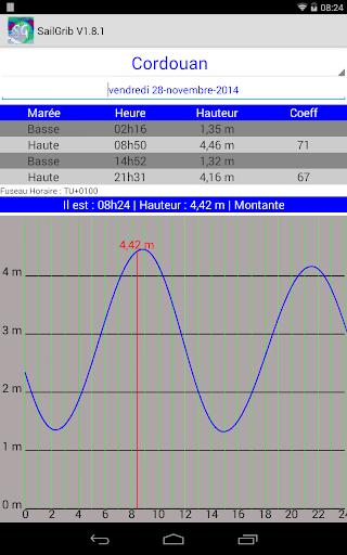 【免費天氣App】Marine Weather | SailGrib Free-APP點子