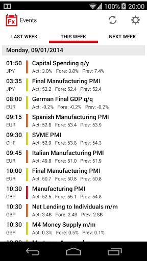 Forex Calendar News