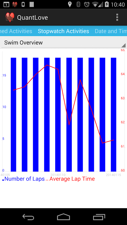QuantLove - screenshot