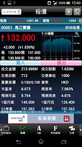 免費下載財經APP|經濟通 強化版MQ(手機) -免費即時股票期指- etnet app開箱文|APP開箱王