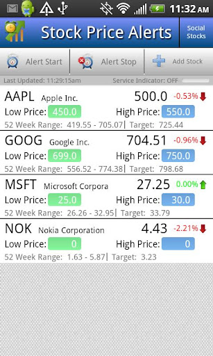 Stock Price Alerts