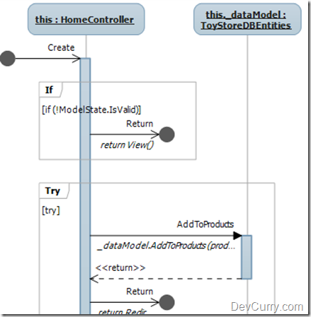 Generate Sequence Diagrams in Visual Studio 2010 Ultimate