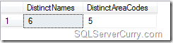 Count Distinct Values SQL Server