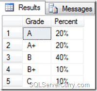 Calculate Percentage SQL