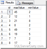 SQL Highest Lowest