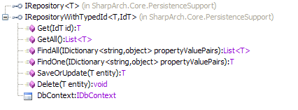 sharp.architecture.repository