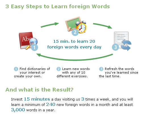 [Enrich your Vocabulary - 3 Easy Steps to Learn foreign Words_1290635046672[7].png]