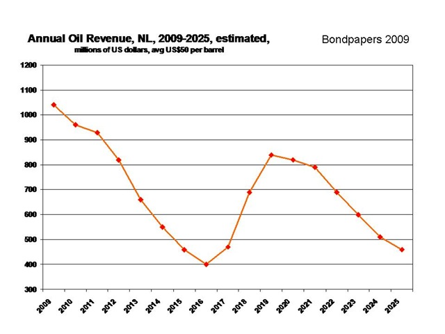 [revenue oil[17].jpg]