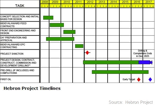 [Hebron timelines chart[9].jpg]