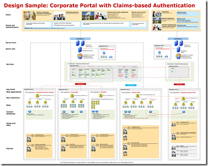 SharePoint 2010 Corporate Portal_ClaimsAuth
