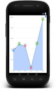 Free Курс валют + виджет APK