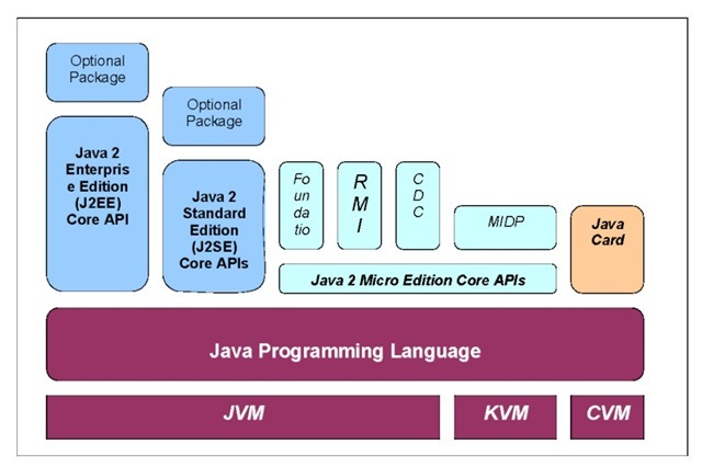 Java 2 Micro Edition - generatorinstrukciya