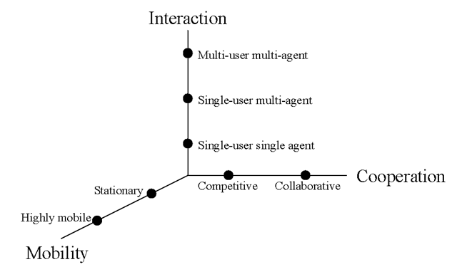 Software Agents In E Commerce Systems