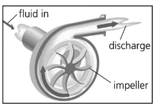 iPumpsi and Fans Energy Engineering 