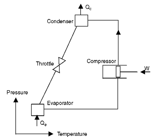 Refrigeration: Heat Pump Refrigeration Schematic