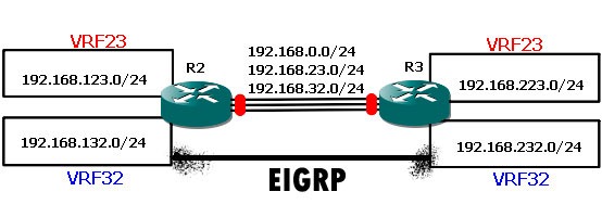 VRF-Lite-EIGRP