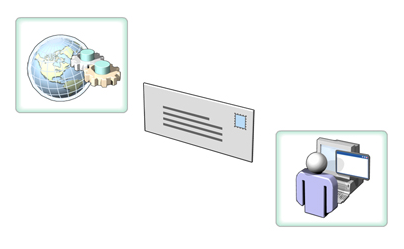 Overview of WCF Architecture