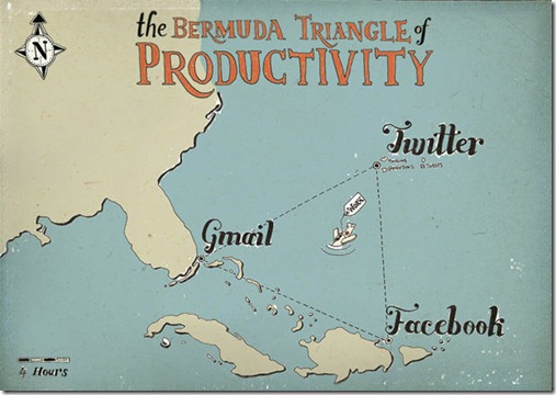 bermuda triangle of productivity