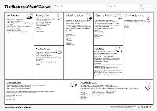Msyaw Get 32 48 Business Model You Canvas Template Background Png