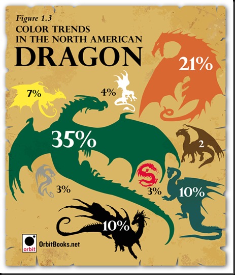 chart-dragons