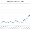 Mangalam Cement Share Price History / Refractory Cement - 1/2 Gallon | eBay : As of june 2021 mangalam cement has a market cap of $0.11 b.