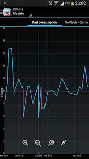 Fuel Manager Pro (Consumption) - screenshot thumbnail