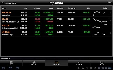 Bloomberg for Tablet