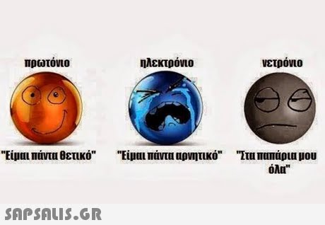 πρωτόνιο ηλεκτρόνιο νετρόνιο Είμαι πάντα θετικό Είμαι πάντα αρνητικό  Tru πυπάριαμου 
