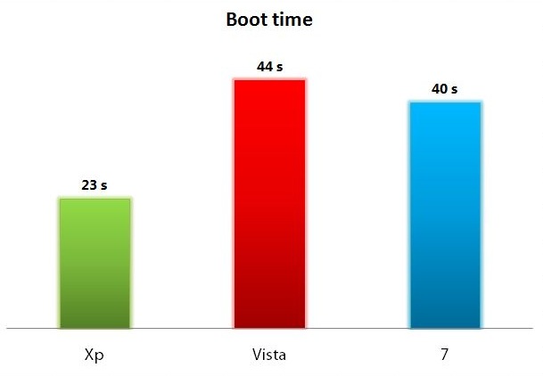 [Boot Time[3].jpg]
