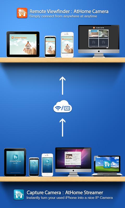 Athome Camera: Remote Monitor : AtHome Video Streamer for Windows – TVINOR