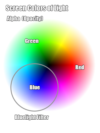 BlueLight Screen Color Filter