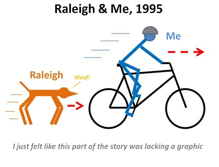 Raleigh Me