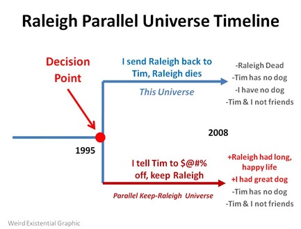 Raleigh Timeline