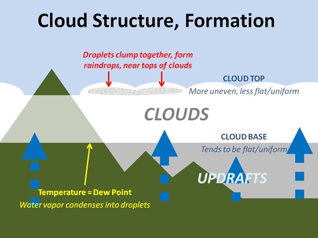 [Cloud Structure[4].jpg]