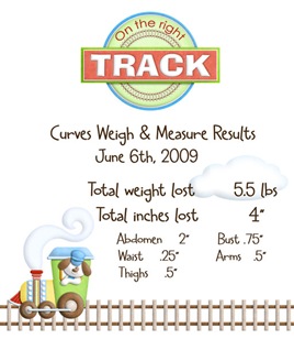 RightTrack-CurvesResults1we