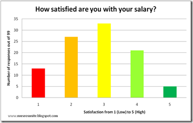SalarySatisfaction1