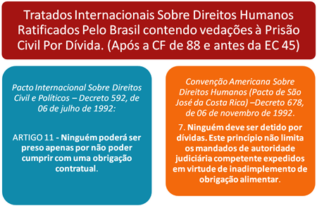 Pacto Internacional Sobre Direitos Civil e Políticos e Pacto de São José da Costa Rica.