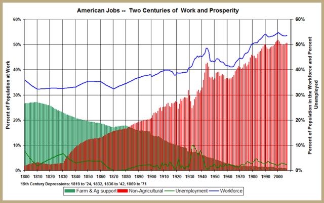 [Jobs - from Farm to Factory-S[3].png]
