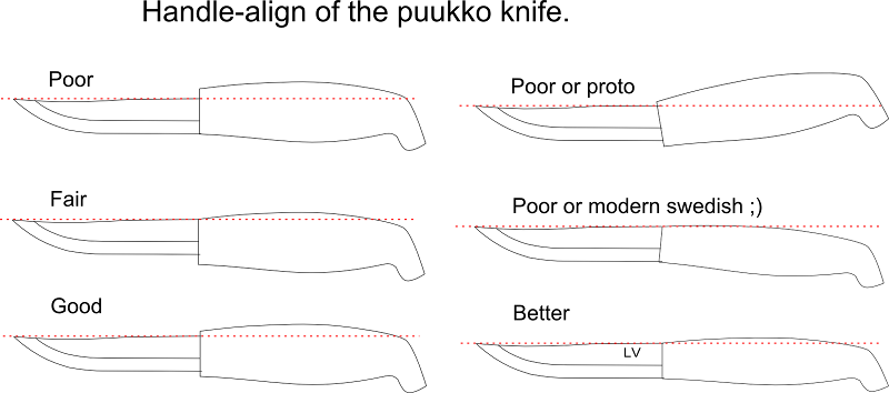 Финский нож пуукко чертежи и размеры