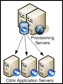 Released : Citrix Provisioning Services 5.6 | VCloudInfo